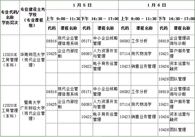 广东现代企业管理自考本科2020年1月份开考课程是什么？