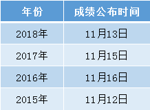 2020年广东省自考成绩查询入口开通了吗？